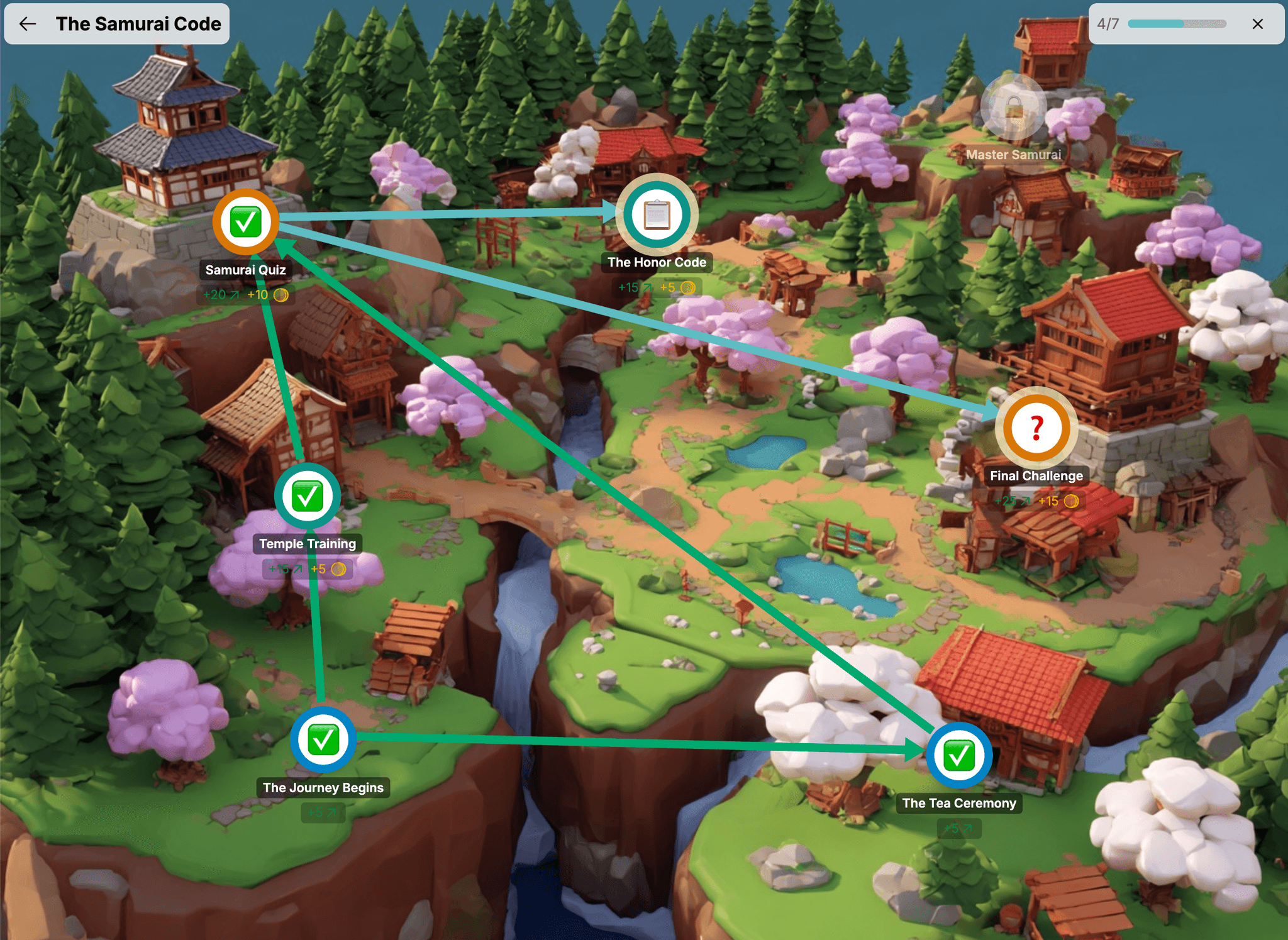 Elever utforskar uppdragskartor med förgrenade vägar och mål